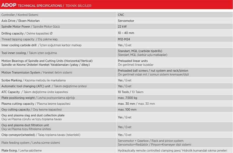 جدول مشخصات فنی دستگاه دو منظوره دریل و برش پلاسما سی ان سی