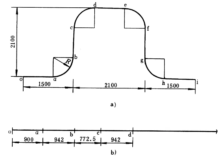 شکل 1-5b برش منبسط مربع